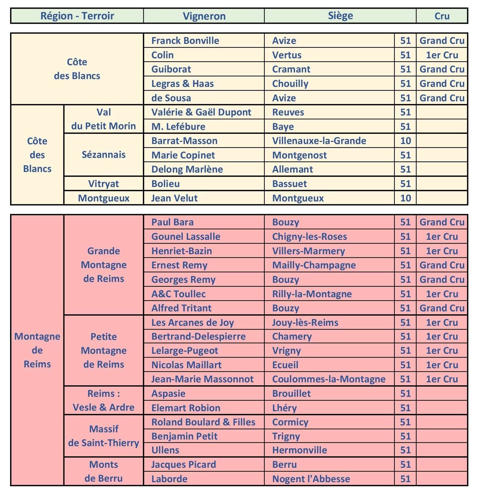 Vignerons partenaires 12.08.26 (59-1)