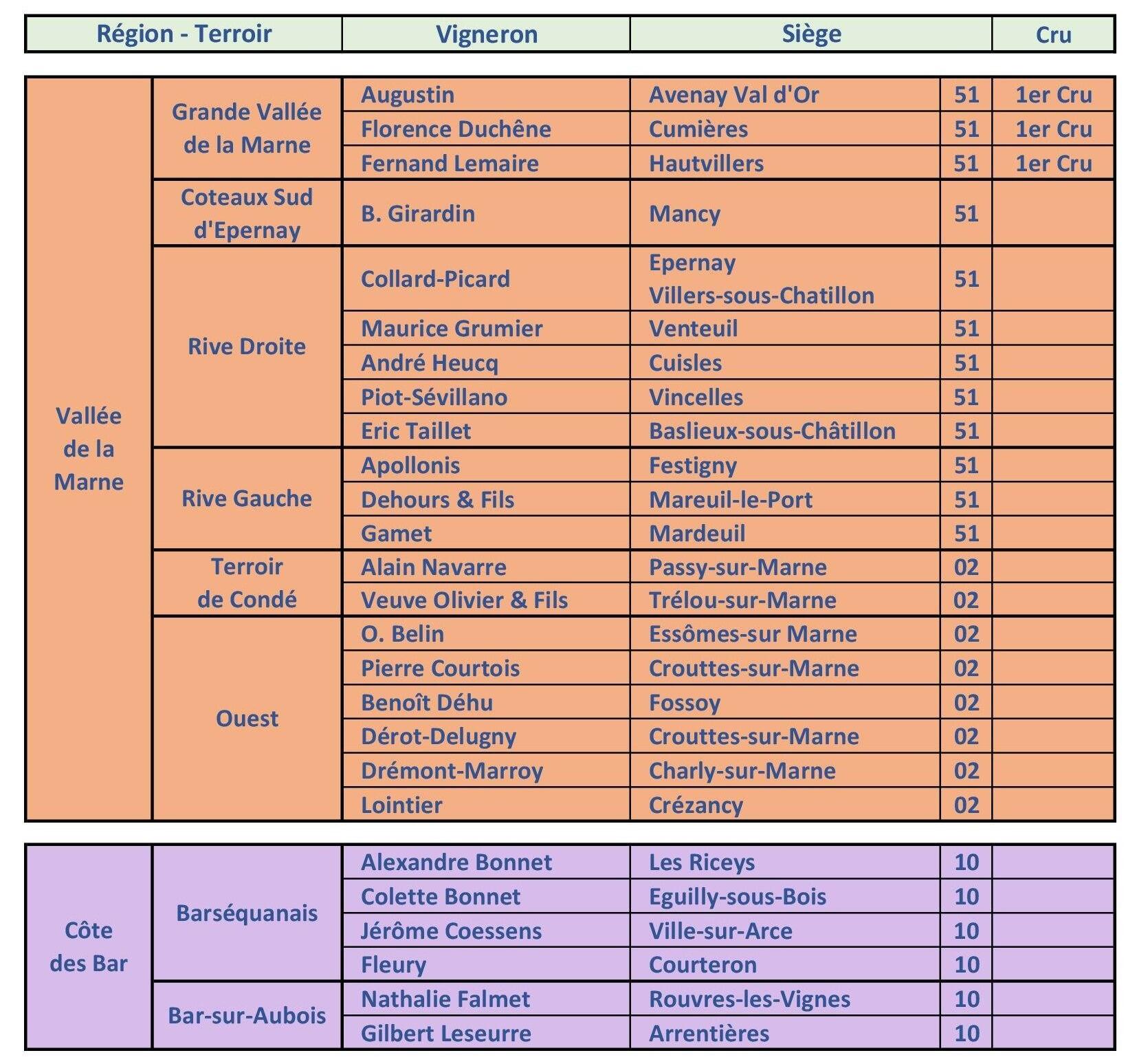 Vignerons partenaires 12.08.26 (59-2)